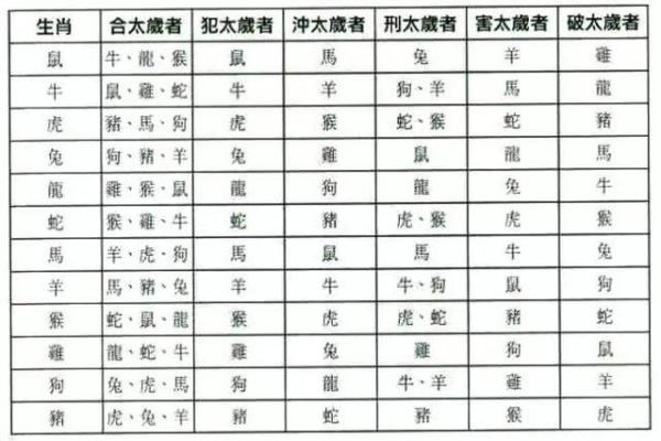 2022年生辰八字解析：属相与命理的奇妙联系