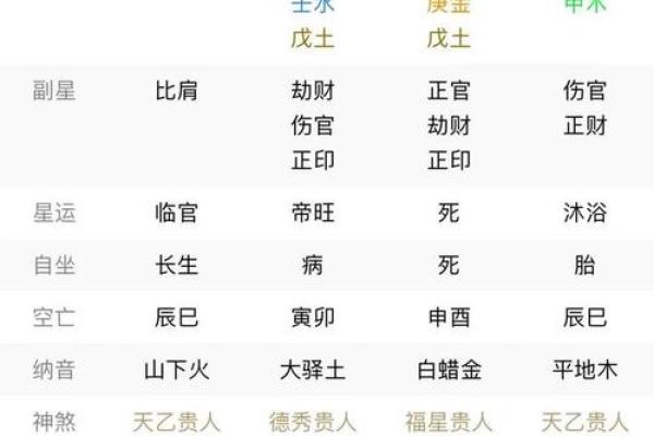 四月属鸡火命，如何搭配才更好？解读命理与运势！