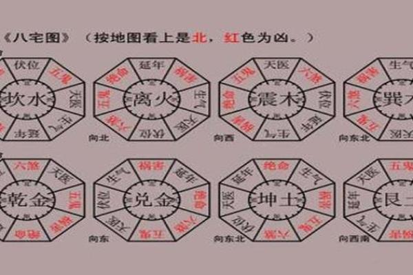 艮命西四命吉位风水布局与生活巧妙运用
