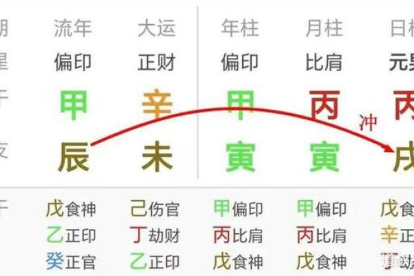 如何判断你是乾命还是坤命：解读命理奥秘