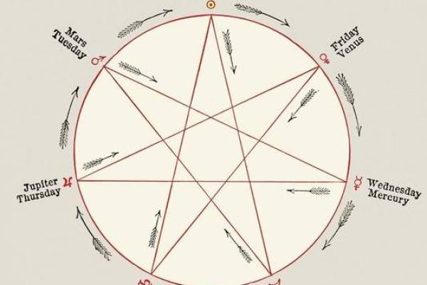 根据农历出生月份解析个人命运,揭示人生奥秘的秘密之旅! 根据农历出生月份解析个人命运,揭示人生奥秘的秘密之旅!