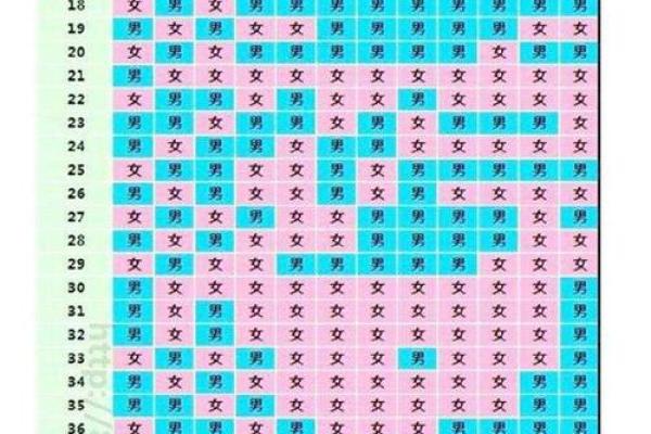 农历1995年4月4日出生的命运解析：你的命是什么？