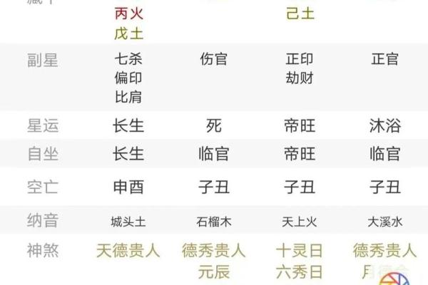 如何通过三命五命提升自身属性与运势的秘密 如何通过三命五命提升自身属性与运势的秘密