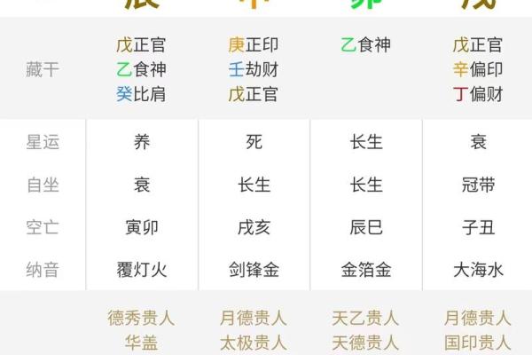 命格中天堂命的奥秘与人生启示 命格中天堂命的奥秘与人生启示