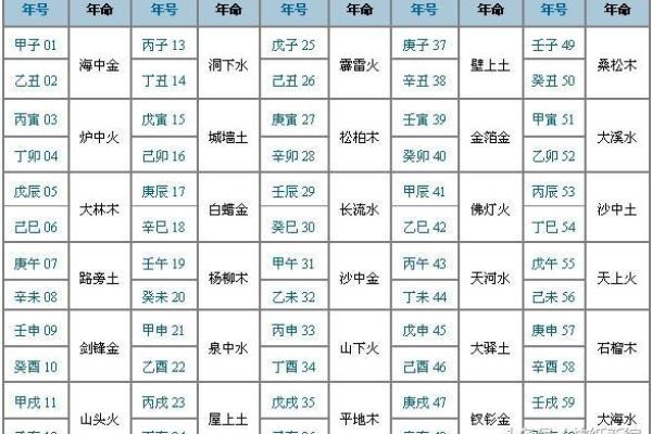 天上火女命与哪些命最配？探寻命理和谐之道