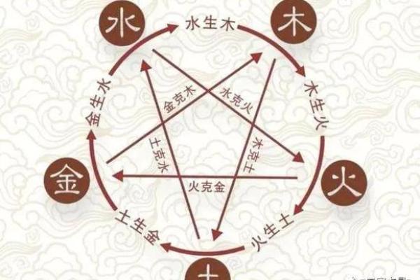 金命与木命的相克关系解析：解读五行之间的微妙关系
