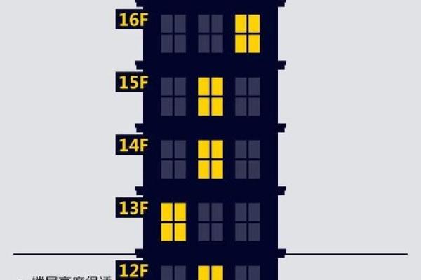 属猪火命人买房选择楼层的最佳指南
