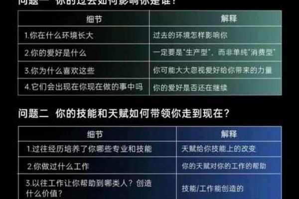 揭开22.58命理的神秘面纱：探索人生的不同选择与可能性