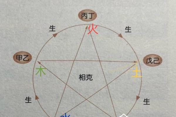 92年出生的朋友：你是火命还是木命？深度解析和命理启示