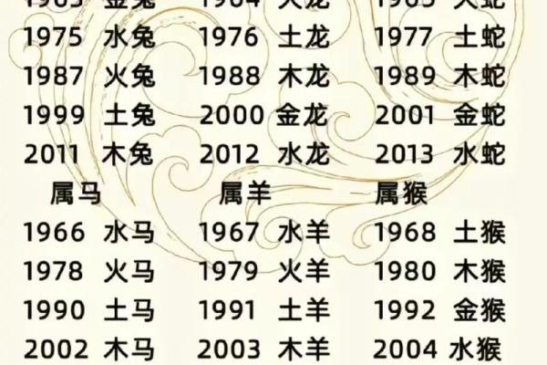 为什么金命与木命不合？探讨五行相生相克的奥秘