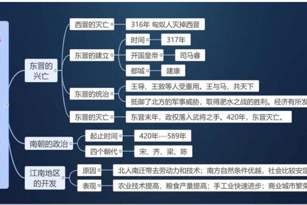 探索2003年9月的历史和文化变迁：一个动人的旅程