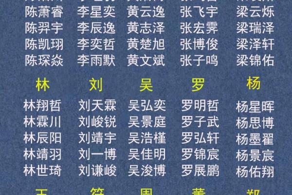 根据金命与木命起名，打造听起来更有魅力的男孩名字