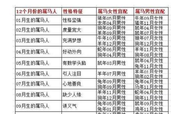 1328年出生的人命运分析：解读其属相与性格特点