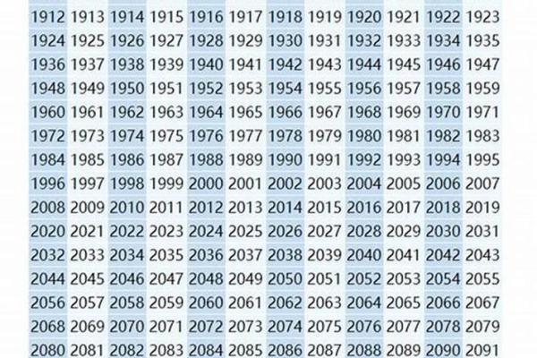 属鸡命理解析：1993年出生的你将如何影响人生走势？