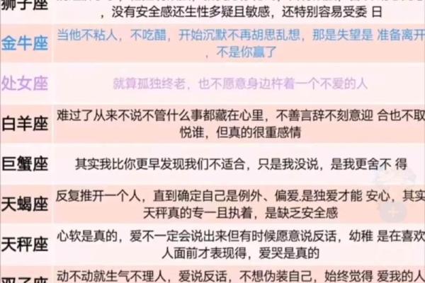 十二星座：命格解析与人生轨迹