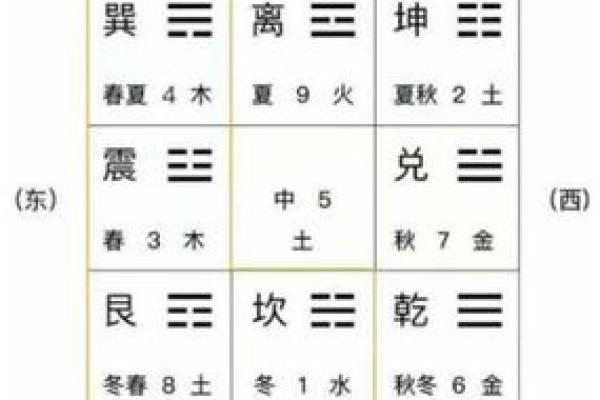 命卦解析：揭密东四命的神秘面纱与生活影响