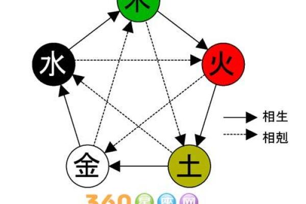 木命与金命的神秘区别：两种命理的深刻探讨！