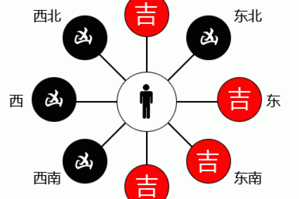 命卦解析：揭密东四命的神秘面纱与生活影响