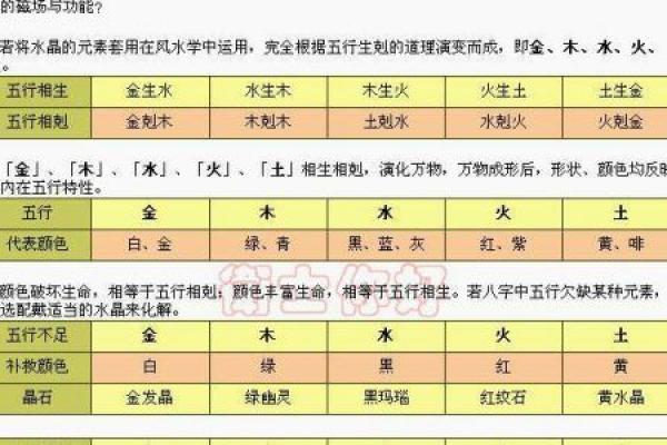 阴历7.27出生的人命运解析：揭秘属相与五行的奥秘