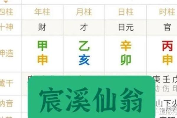1997年是什么命？解析这一年份的命理与人生轨迹