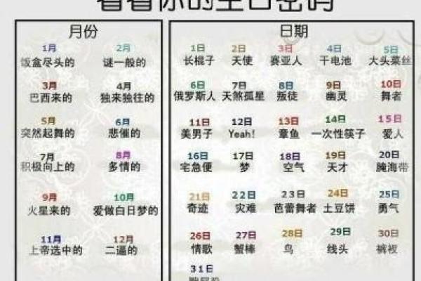 20220418命理解析：这一日出生的人生运势与性格特点