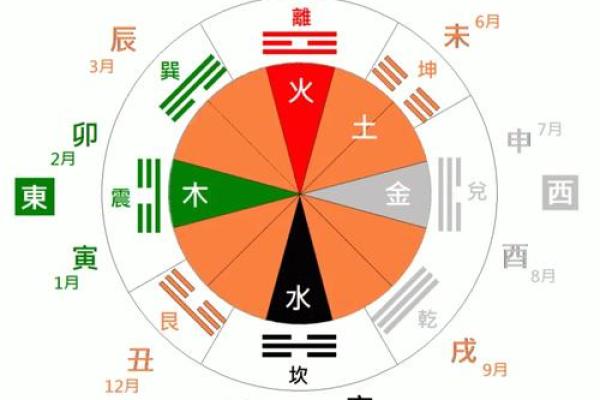 丁未丙申乙未命理解析：探索命运与个性之间的奥秘