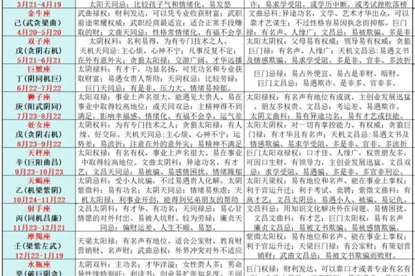 探究20101128农历生日的命理与个性特征