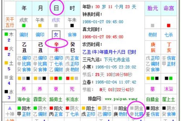 探究20101128农历生日的命理与个性特征