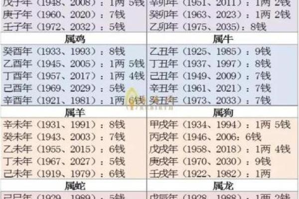 五两一钱男命的命理解析与人生走向
