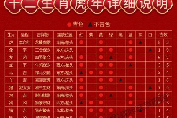2022年属相与命理：解密二十二位生肖的命运之旅