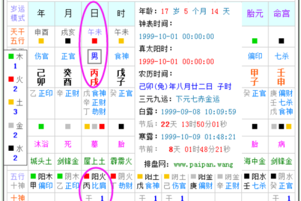 2005年出生的朋友，您知道您属什么命吗？