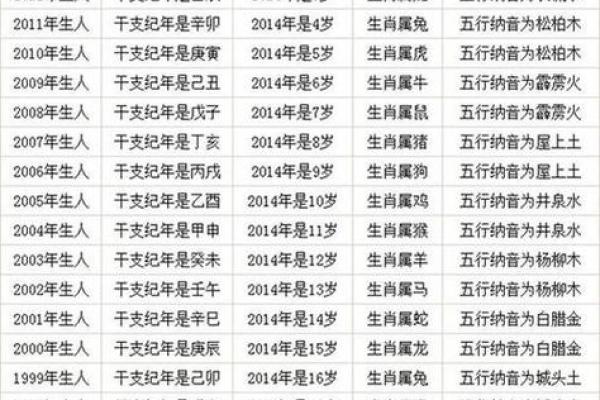 2022年属相与命理：解密二十二位生肖的命运之旅