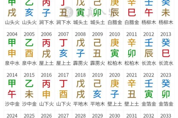 1992年出生的鸡年人：命理解析与人生智慧