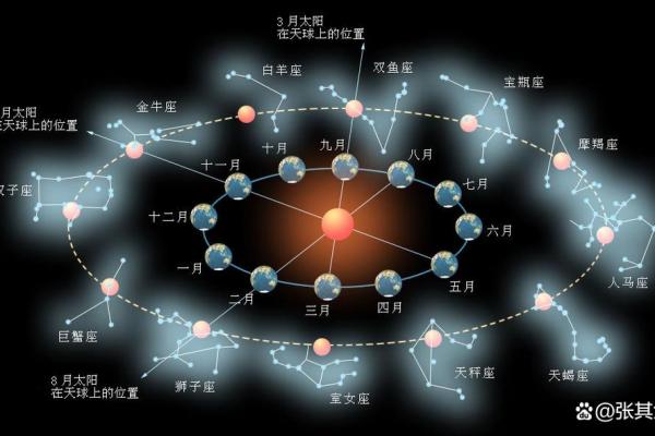 解读20020命运：探索命理与人生的奥秘