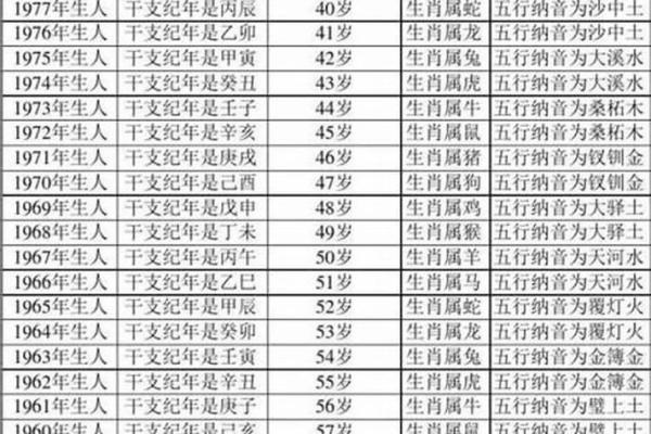 1982年女命：属狗的她如何掌握幸福人生？