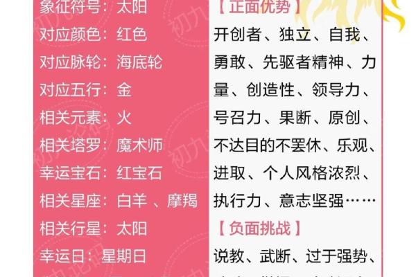 数字命理：解读身边数字的神秘力量与人生密码
