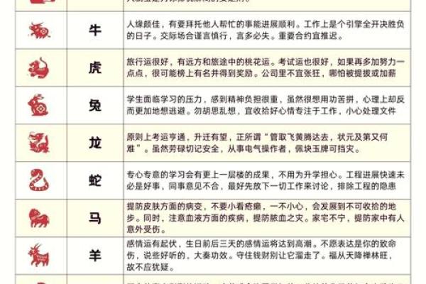 2023年生肖大揭秘：43岁属什么？透视命运与性格！