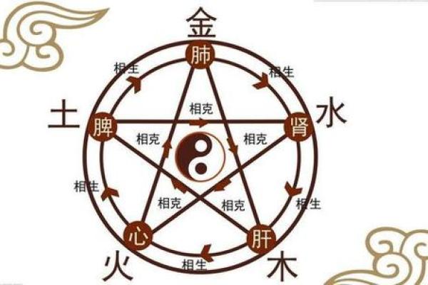 火命与楼层相克的神秘关系探讨
