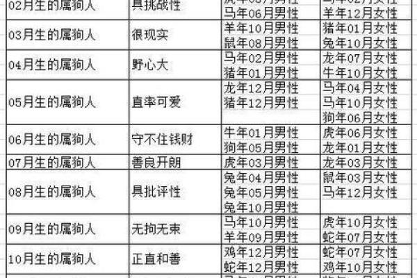 破解06年属狗人的命运之谜：性格、事业与感情]