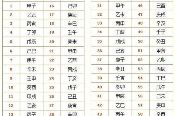 壬申戊申甲戌戊辰命理解析：揭示命中注定的神秘力量