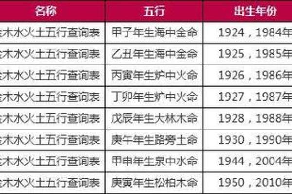 46年腊月出生的人命运与性格解析