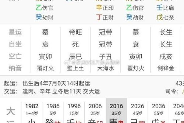 高鼻梁之命：揭开命格与面相的神秘联系