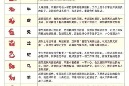 2023年生肖大揭秘：43岁属什么？透视命运与性格！