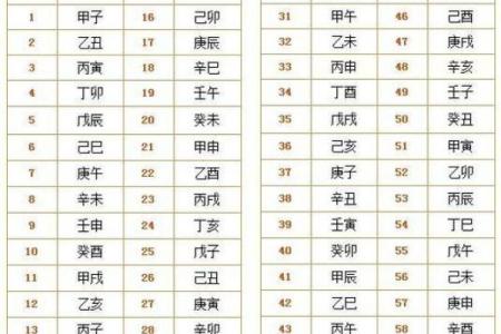 壬申戊申甲戌戊辰命理解析：揭示命中注定的神秘力量