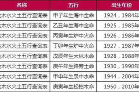 46年腊月出生的人命运与性格解析