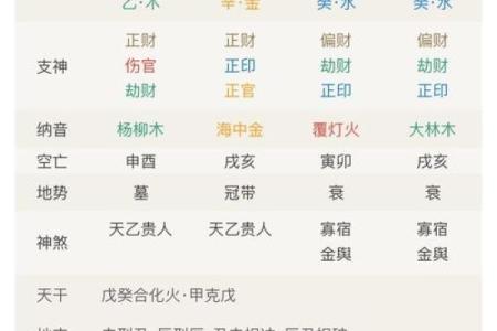 2007年命理揭秘：揭开你命中注定的缺失之谜！