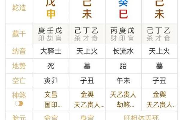 掌握命理学：从八字命格看适合学习的特质与途径