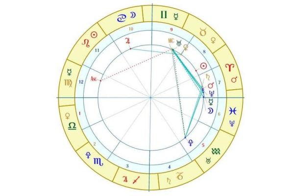 火命夫妻配对：八字合带来的幸福之道