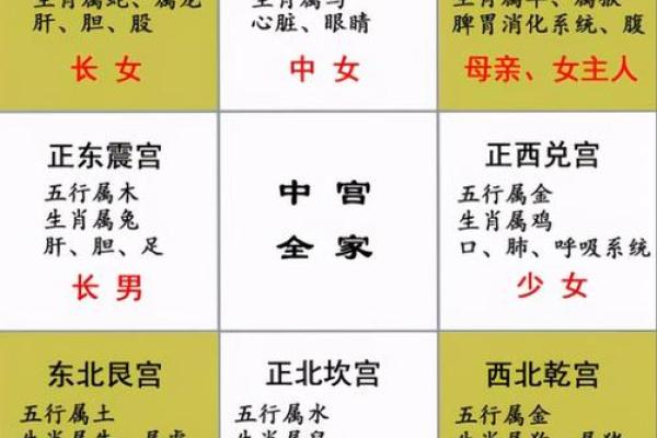 金命人选择房子的最佳方位与风水探讨