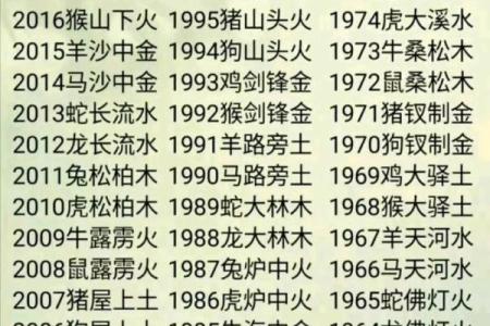 了解山头火命：如何补充缺失元素让生活更圆满